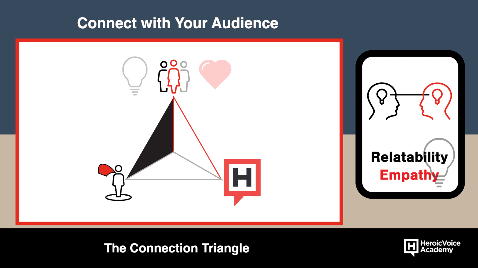 The Connection Triangle